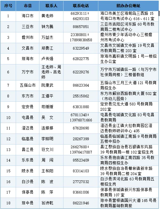 单报生注意!2026年海南中考单报生报名时间为2月26日-3月8日 第2张