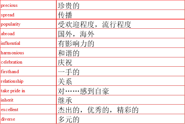 2026中考英语热点话题语法填空专练(2) 第3张