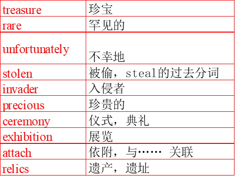 2026中考英语热点话题语法填空专练(2) 第5张
