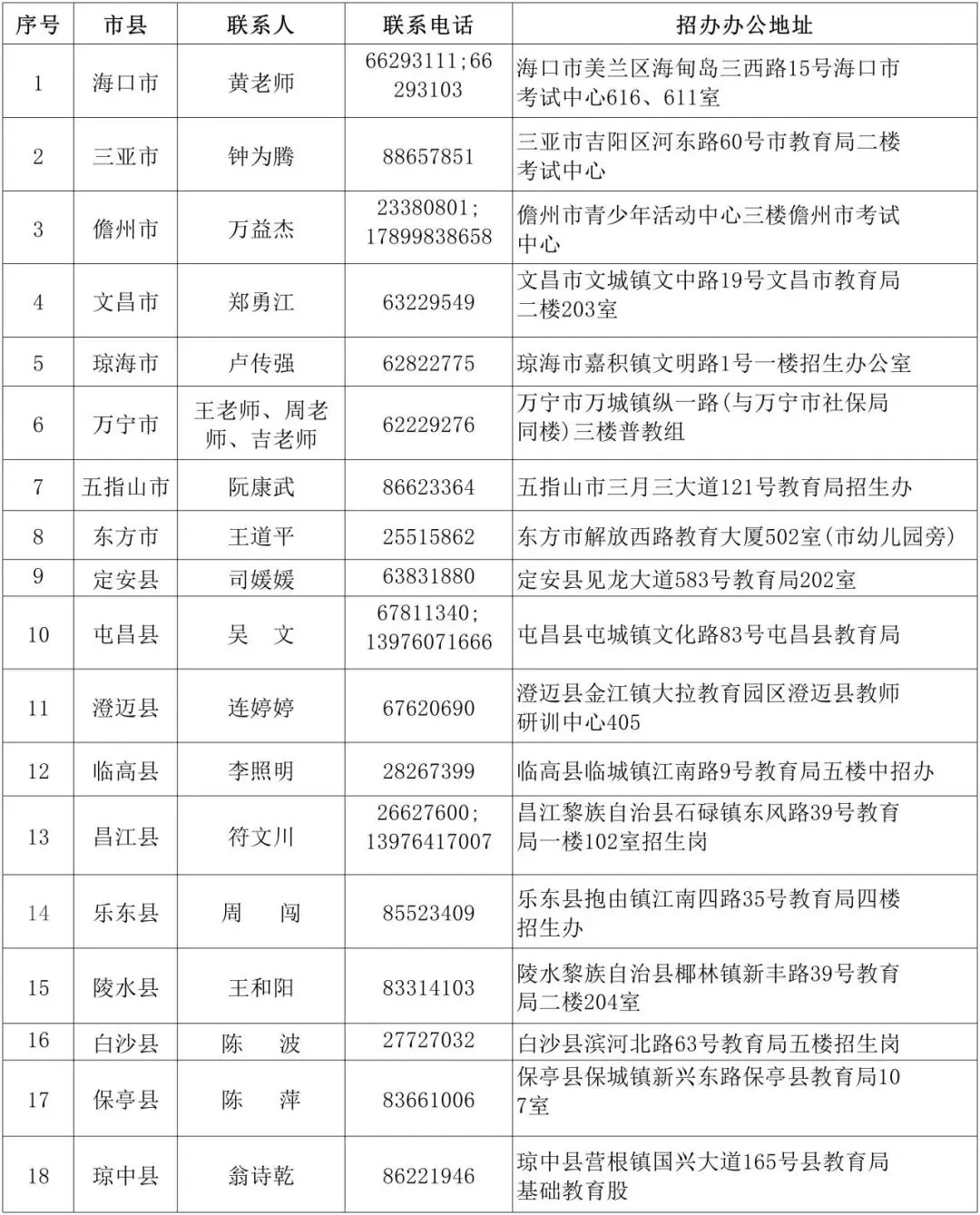 海口单报生必看!2026年海口中考单报生报名通知已公布→ 第9张