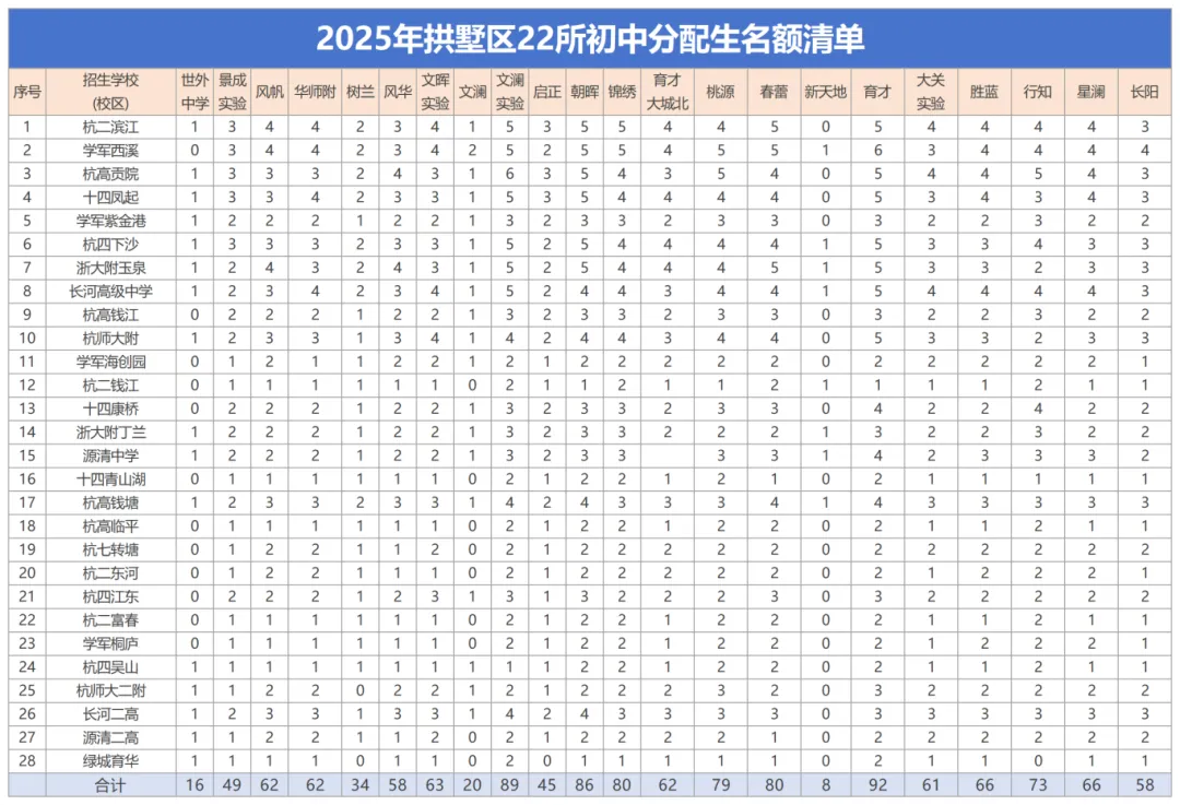 拱墅区初中怎么选?各初中入学预警及中考数据概览 第3张