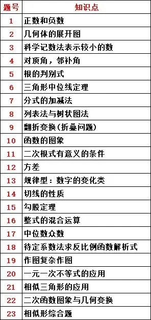 2025年河南省中考数学试卷 第24张