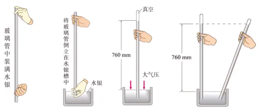 2026年中考一轮复习:压强专题 第14张