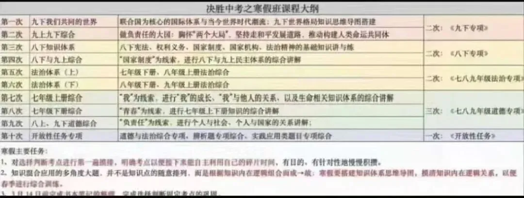 2026寒假初三中考冲刺道法课程,大道老师 第3张
