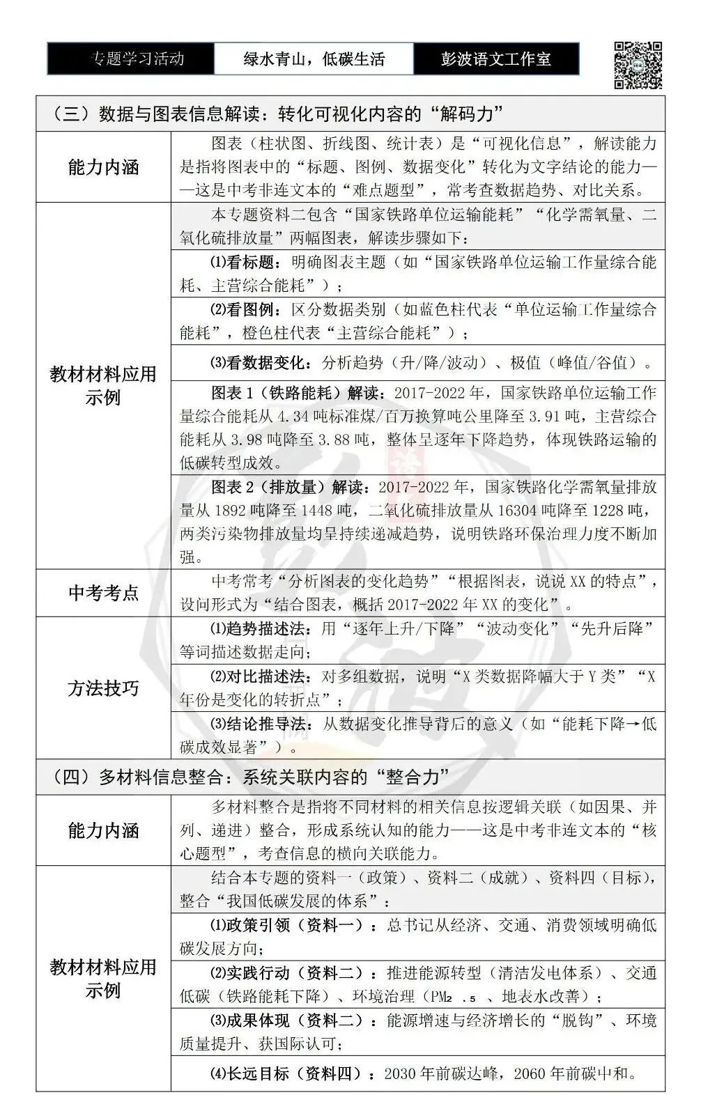 【中考语言专项-专题学习活动】-八年级下-07绿水青山,低碳生活-知识手册(2元) 第10张