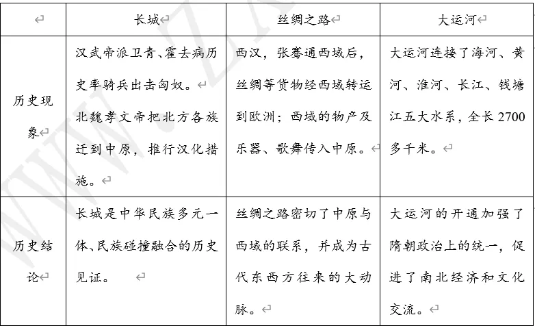 【每日一练534】深圳中考历史 第13张