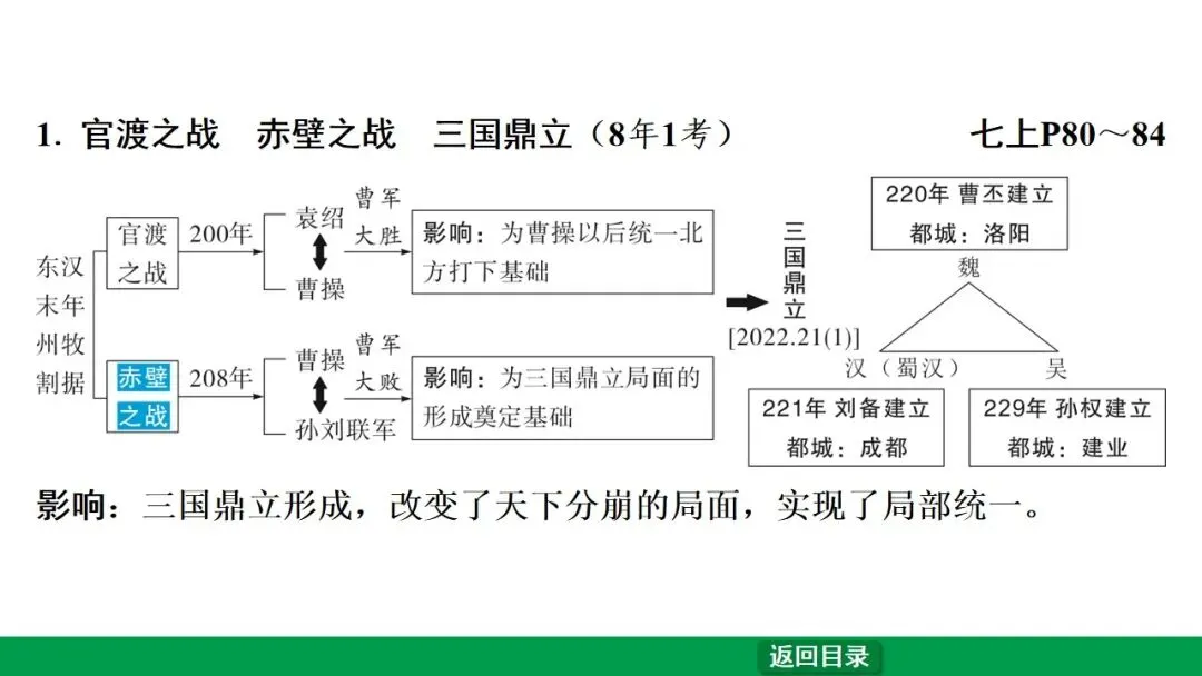 2026江西中考第一轮复习|中古 第四单元 三国两晋南北朝时期:政权分立与民族交融 第6张