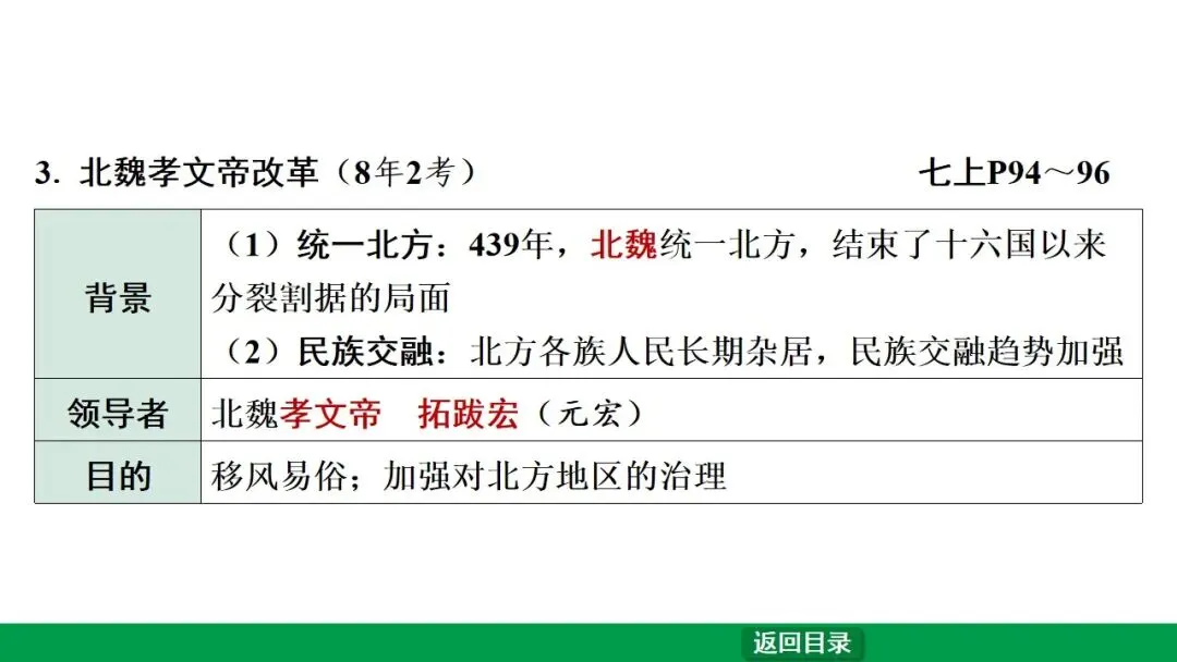 2026江西中考第一轮复习|中古 第四单元 三国两晋南北朝时期:政权分立与民族交融 第8张