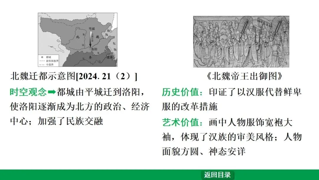 2026江西中考第一轮复习|中古 第四单元 三国两晋南北朝时期:政权分立与民族交融 第10张