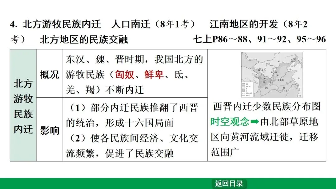 2026江西中考第一轮复习|中古 第四单元 三国两晋南北朝时期:政权分立与民族交融 第11张