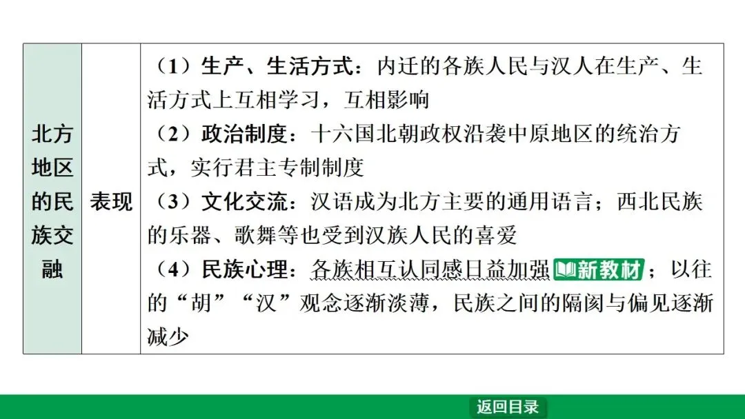 2026江西中考第一轮复习|中古 第四单元 三国两晋南北朝时期:政权分立与民族交融 第14张