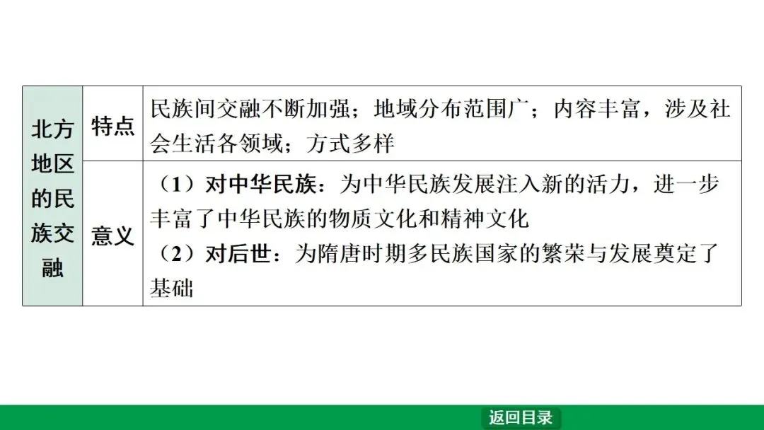 2026江西中考第一轮复习|中古 第四单元 三国两晋南北朝时期:政权分立与民族交融 第15张