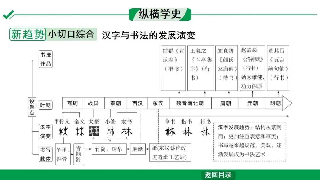 2026江西中考第一轮复习|中古 第四单元 三国两晋南北朝时期:政权分立与民族交融 第21张