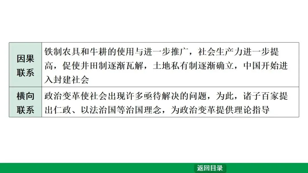 2026江西中考第一轮复习|中古 第二单元 夏商周时期:早期国家与社会变革 第4张