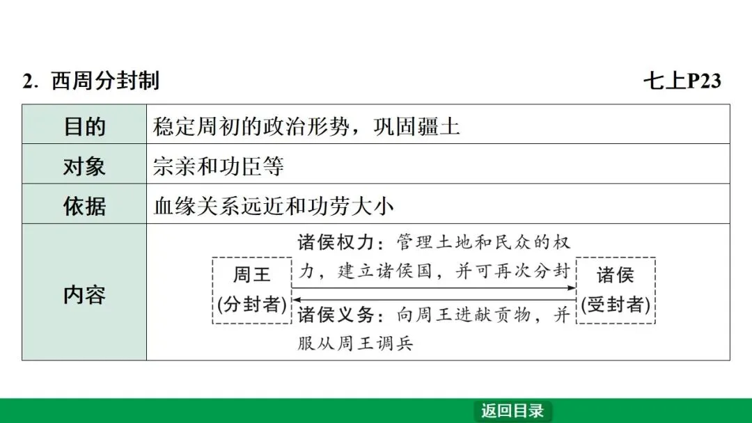 2026江西中考第一轮复习|中古 第二单元 夏商周时期:早期国家与社会变革 第8张