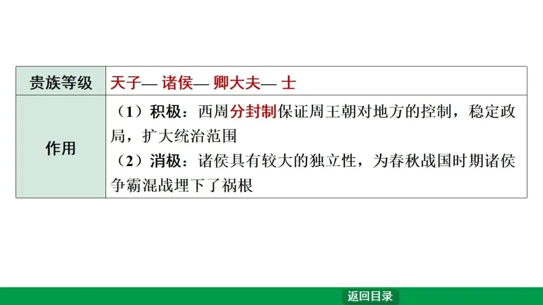 2026江西中考第一轮复习|中古 第二单元 夏商周时期:早期国家与社会变革 第9张