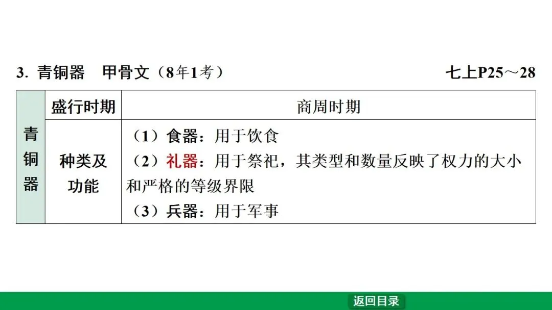 2026江西中考第一轮复习|中古 第二单元 夏商周时期:早期国家与社会变革 第11张