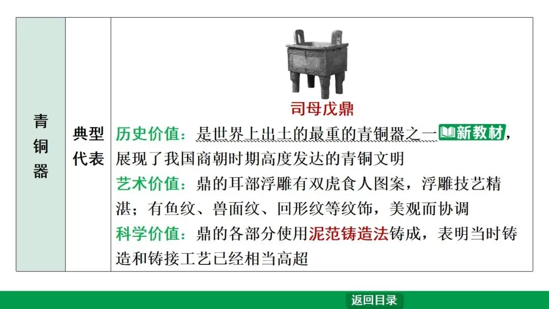 2026江西中考第一轮复习|中古 第二单元 夏商周时期:早期国家与社会变革 第12张