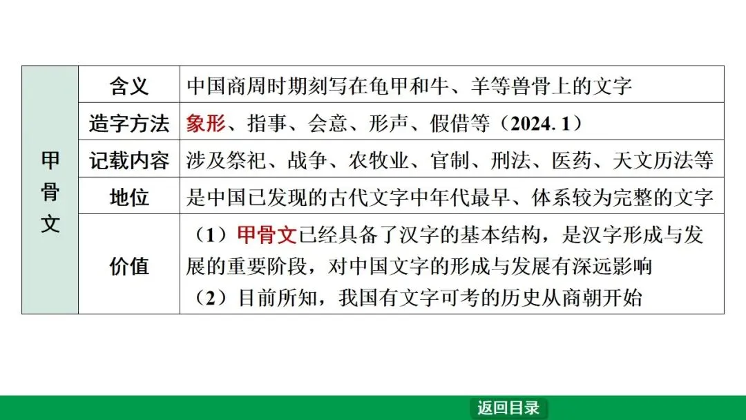 2026江西中考第一轮复习|中古 第二单元 夏商周时期:早期国家与社会变革 第15张