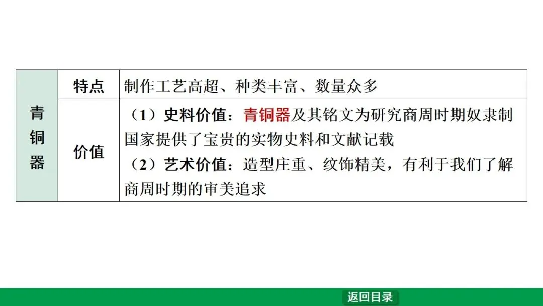 2026江西中考第一轮复习|中古 第二单元 夏商周时期:早期国家与社会变革 第14张