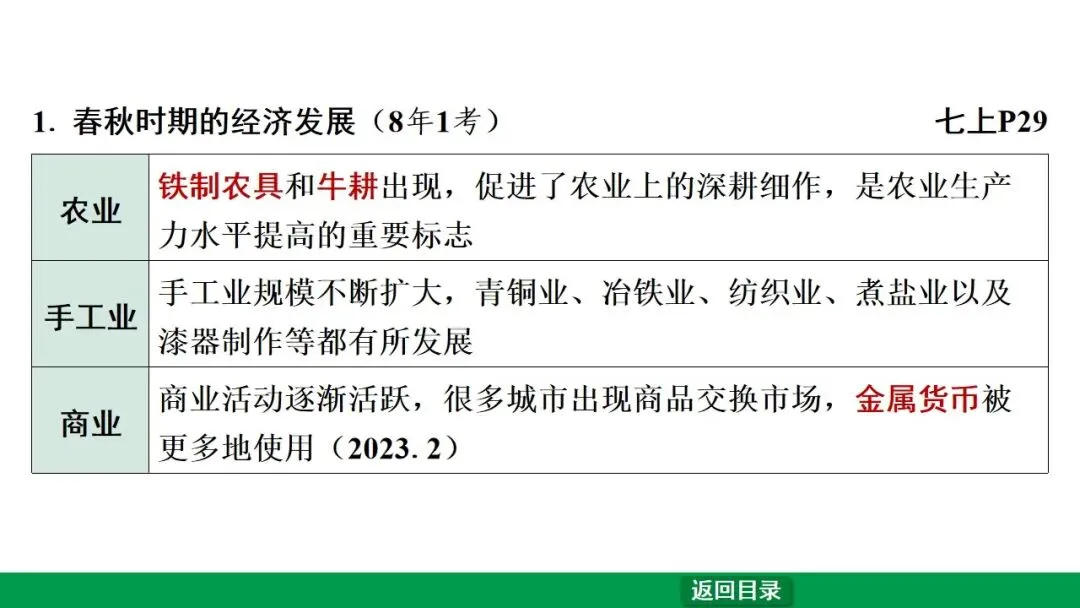 2026江西中考第一轮复习|中古 第二单元 夏商周时期:早期国家与社会变革 第18张
