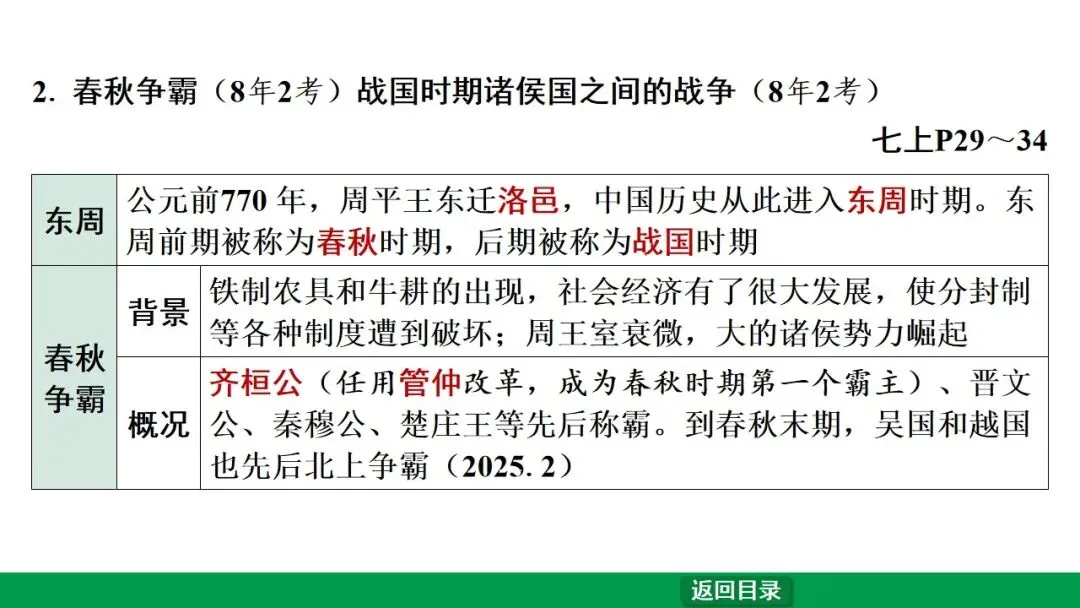 2026江西中考第一轮复习|中古 第二单元 夏商周时期:早期国家与社会变革 第20张