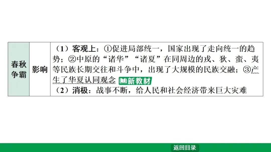 2026江西中考第一轮复习|中古 第二单元 夏商周时期:早期国家与社会变革 第21张