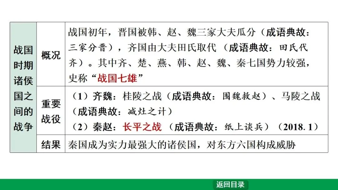 2026江西中考第一轮复习|中古 第二单元 夏商周时期:早期国家与社会变革 第22张