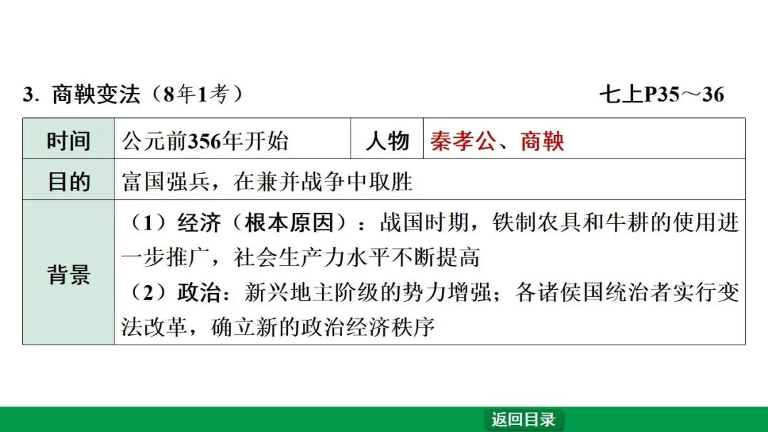 2026江西中考第一轮复习|中古 第二单元 夏商周时期:早期国家与社会变革 第26张