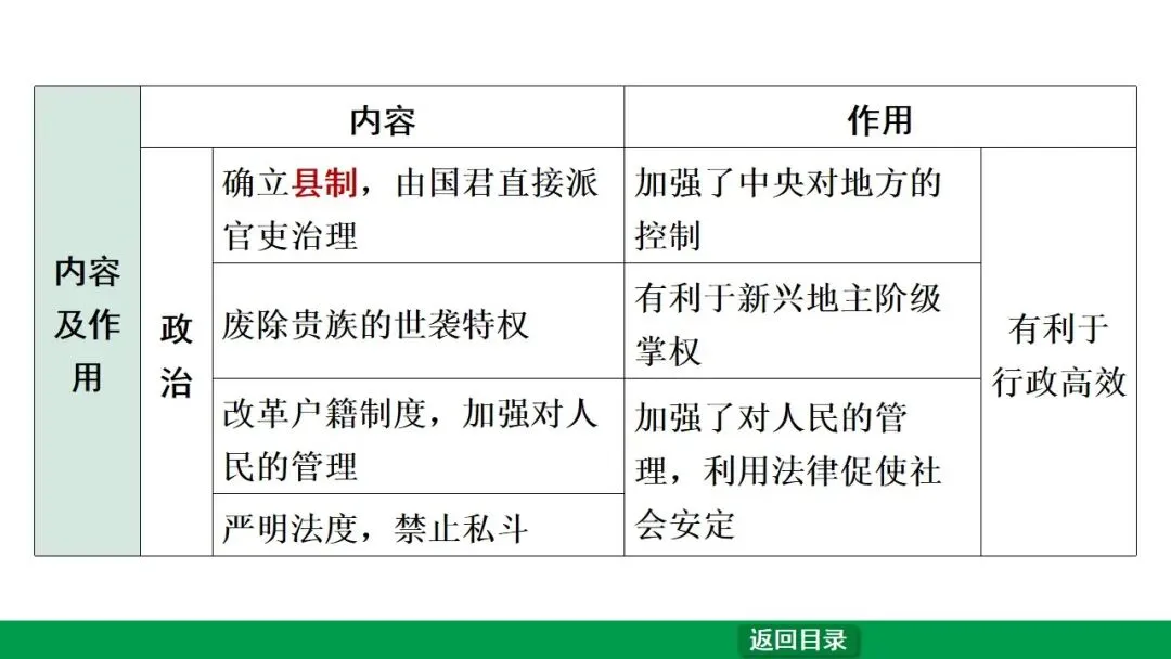 2026江西中考第一轮复习|中古 第二单元 夏商周时期:早期国家与社会变革 第27张