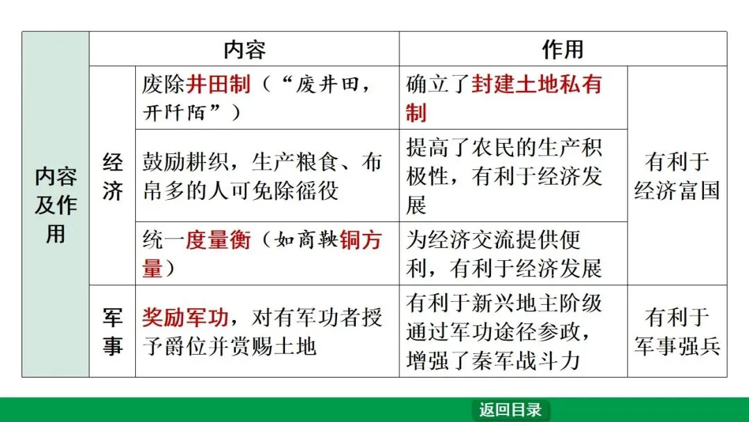 2026江西中考第一轮复习|中古 第二单元 夏商周时期:早期国家与社会变革 第28张