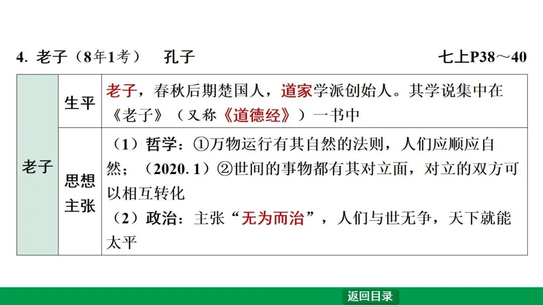 2026江西中考第一轮复习|中古 第二单元 夏商周时期:早期国家与社会变革 第30张