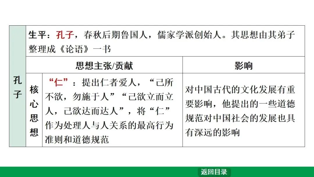 2026江西中考第一轮复习|中古 第二单元 夏商周时期:早期国家与社会变革 第31张