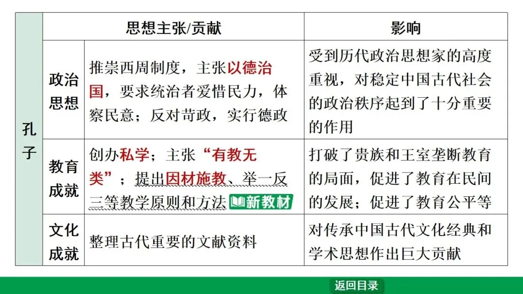 2026江西中考第一轮复习|中古 第二单元 夏商周时期:早期国家与社会变革 第32张