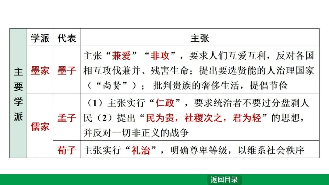 2026江西中考第一轮复习|中古 第二单元 夏商周时期:早期国家与社会变革 第34张