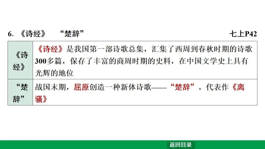 2026江西中考第一轮复习|中古 第二单元 夏商周时期:早期国家与社会变革 第36张