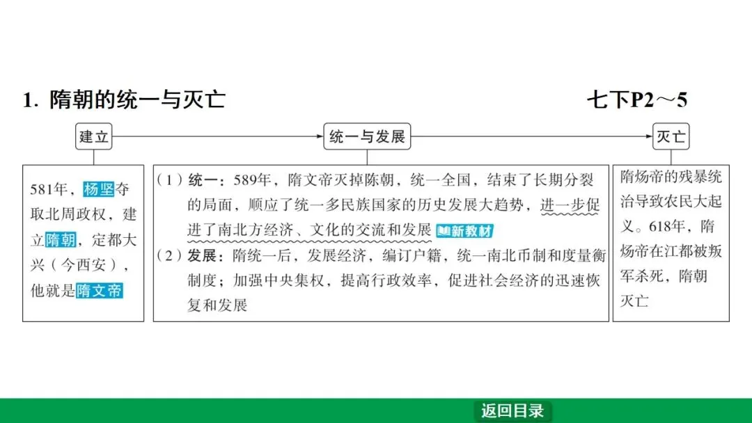 2026江西中考第一轮复习|中古 第五单元 隋唐时期:繁荣与开放的时代 第8张