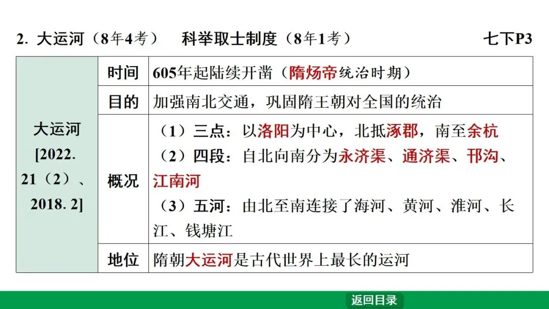2026江西中考第一轮复习|中古 第五单元 隋唐时期:繁荣与开放的时代 第9张
