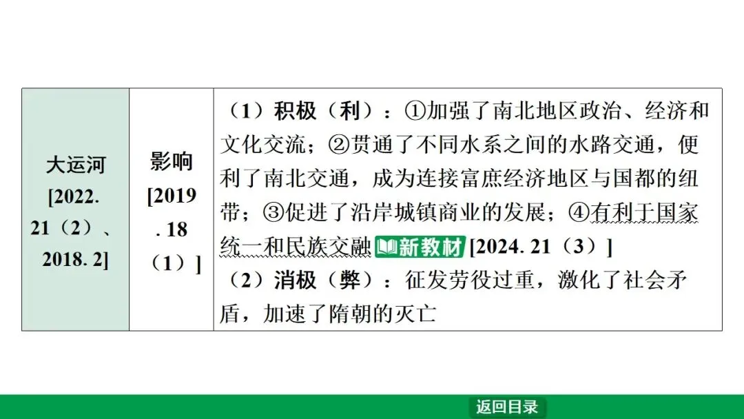 2026江西中考第一轮复习|中古 第五单元 隋唐时期:繁荣与开放的时代 第11张