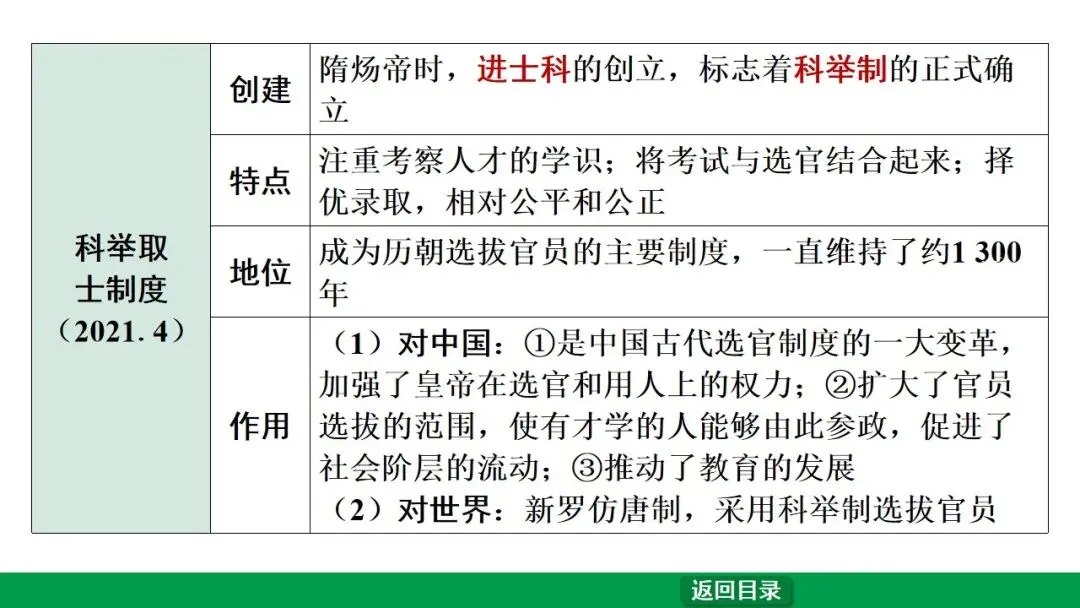 2026江西中考第一轮复习|中古 第五单元 隋唐时期:繁荣与开放的时代 第12张