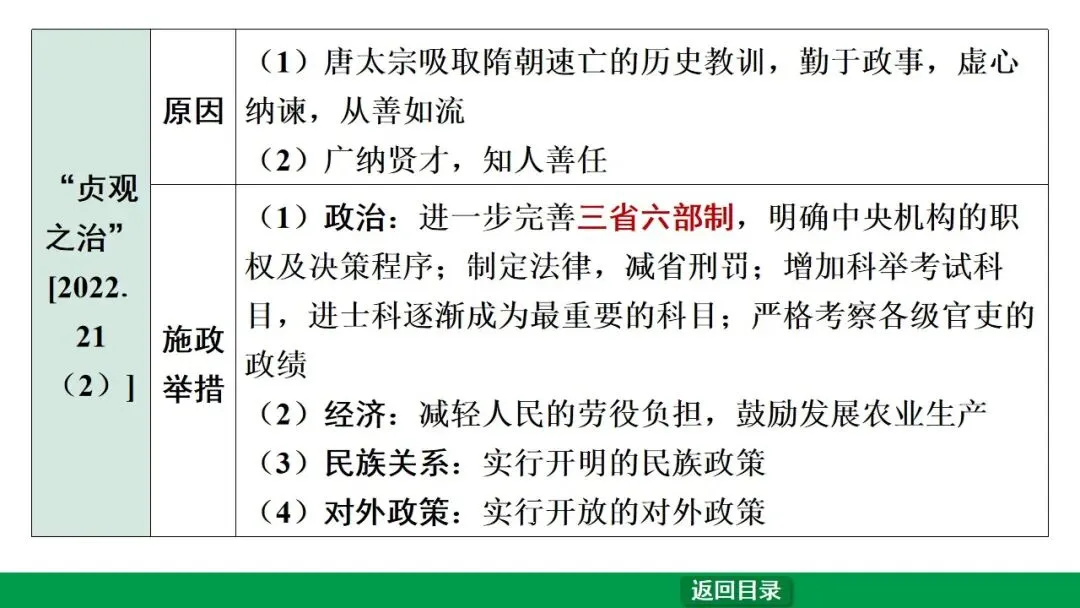 2026江西中考第一轮复习|中古 第五单元 隋唐时期:繁荣与开放的时代 第15张
