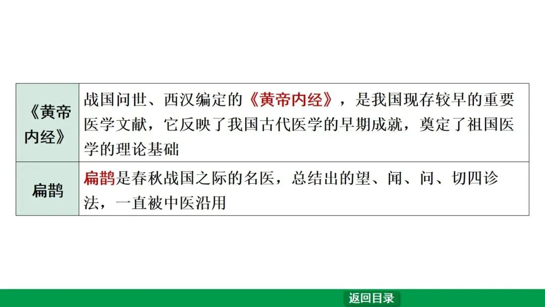 2026江西中考第一轮复习|中古 第二单元 夏商周时期:早期国家与社会变革 第40张