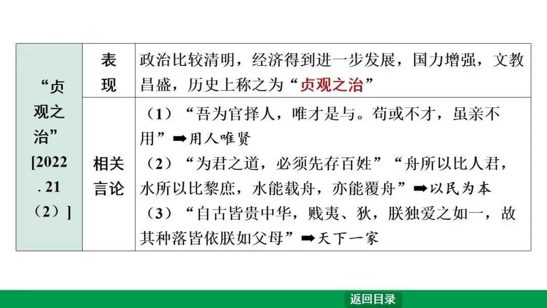 2026江西中考第一轮复习|中古 第五单元 隋唐时期:繁荣与开放的时代 第16张