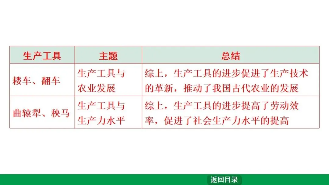 2026江西中考第一轮复习|中古 第二单元 夏商周时期:早期国家与社会变革 第44张