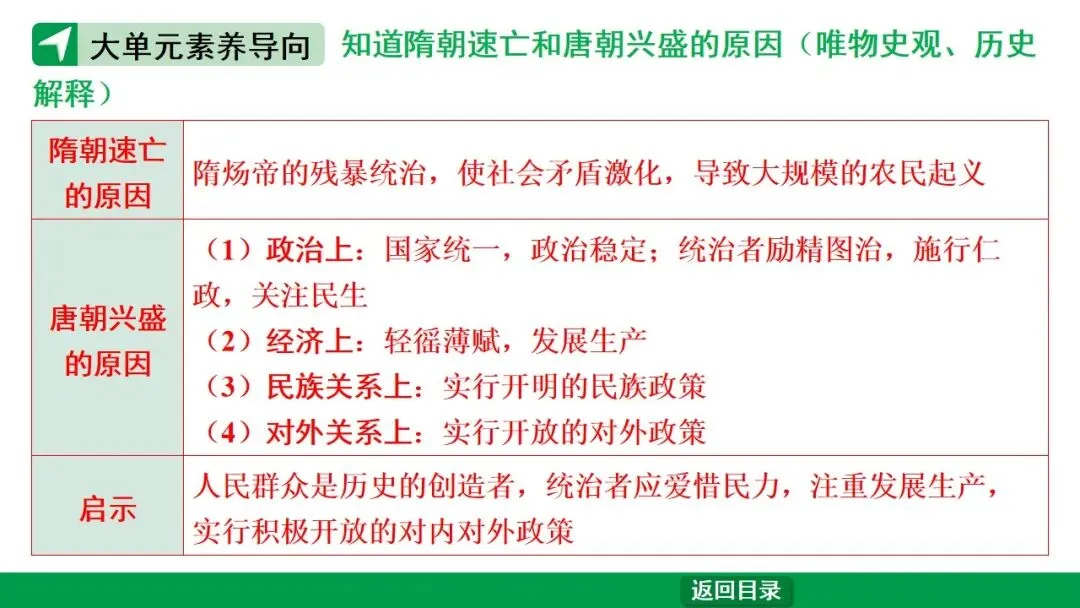 2026江西中考第一轮复习|中古 第五单元 隋唐时期:繁荣与开放的时代 第19张