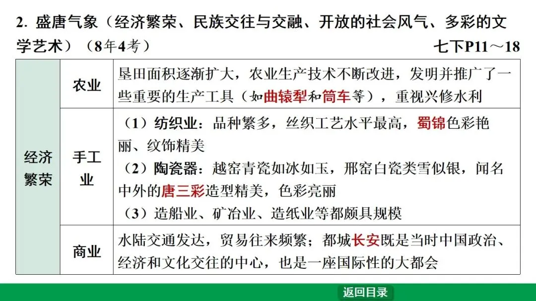 2026江西中考第一轮复习|中古 第五单元 隋唐时期:繁荣与开放的时代 第20张