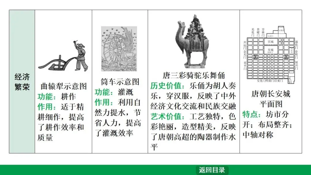 2026江西中考第一轮复习|中古 第五单元 隋唐时期:繁荣与开放的时代 第21张
