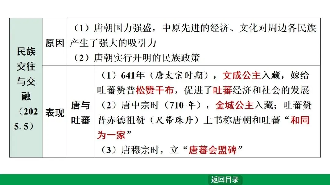 2026江西中考第一轮复习|中古 第五单元 隋唐时期:繁荣与开放的时代 第22张