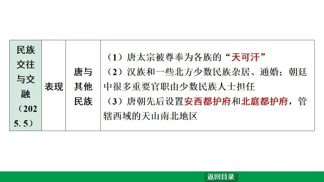 2026江西中考第一轮复习|中古 第五单元 隋唐时期:繁荣与开放的时代 第24张