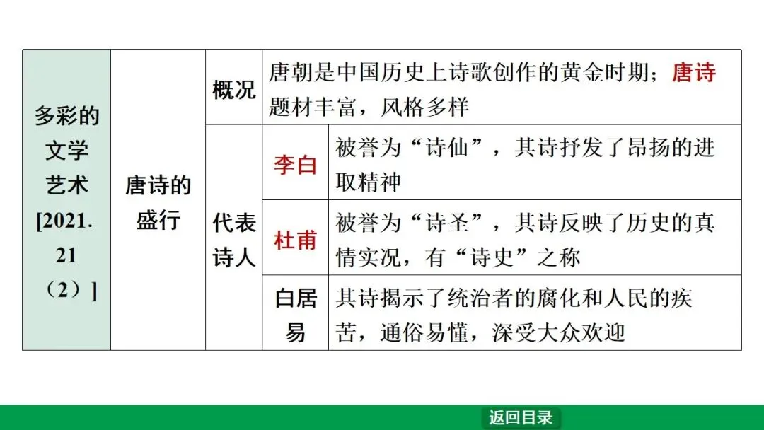 2026江西中考第一轮复习|中古 第五单元 隋唐时期:繁荣与开放的时代 第26张